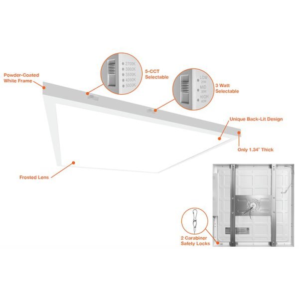 Pontrade | 1x4 Surface Mount LED Panel: Internal-Line, 1.34