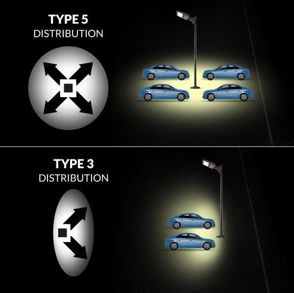 Pontrade | The Quasar G3 LED Area/Parking Lot Light , 19,800 Lumens, 150W, 4000K, 120-277V,  Bronze Finish