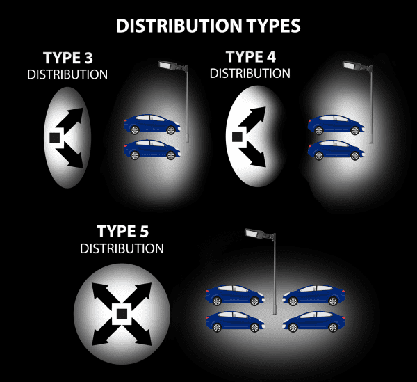Pontrade | LED Premium Area/Parking Lot Light, 20,400 Lumen Max, Wattage and CCT Selectable, Includes T3, T4, T5 Optics, 120-277V